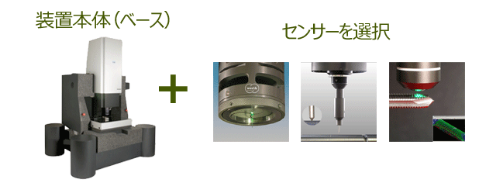 マルチセンサー式とは