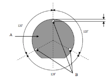 Total Indicated Reading for wafer