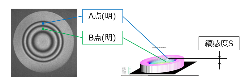 縞感度