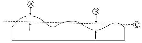 Total Indicated Reading for wafer