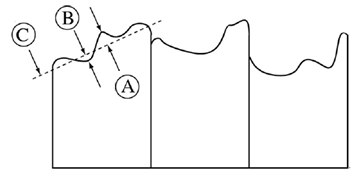 Local Focal Plane Deviation