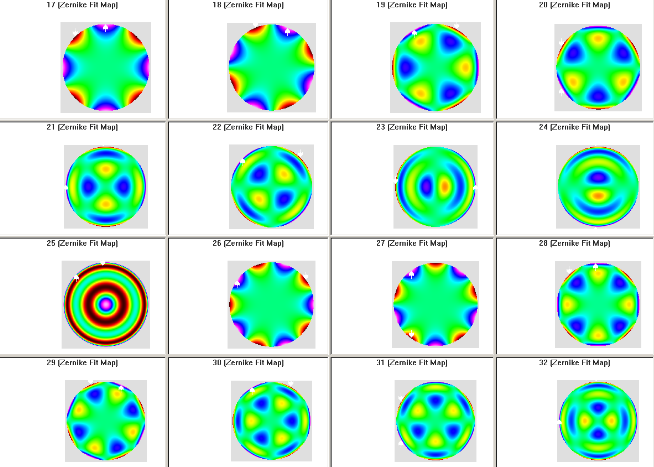 ゼルニケ多項式|技術紹介|エスオーエル株式会社