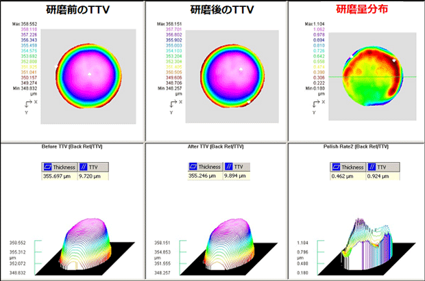 研磨量分布測定データ